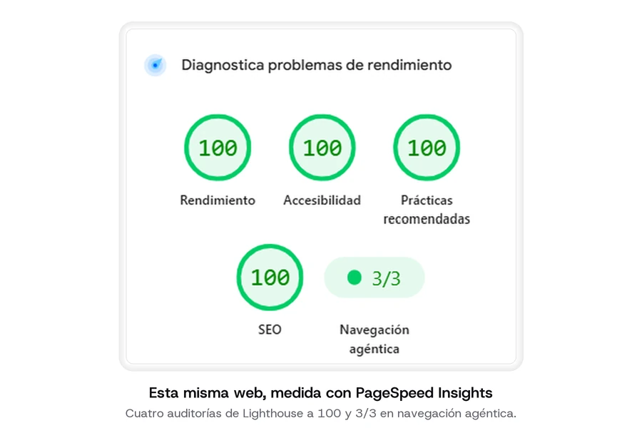 Resultado de PageSpeed Insights de sakudarte.com: 100 en rendimiento, accesibilidad, prácticas recomendadas y SEO, y 3/3 en navegación agéntica